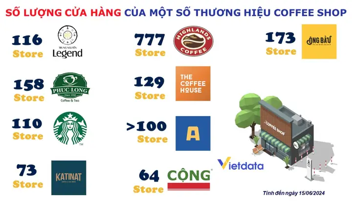 The Coffee House Trường Thi Nghệ An 2026: Địa Chỉ "chữa Lành" Đỉnh Cao, Không Gian Rộng Rãi, Menu Đa Dạng Cập Nhật Mới Nhất