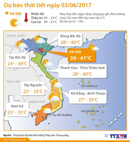 Thời Tiết Thanh Hóa Cuối Tuần 2026: Dự Báo, Điểm Đến Và Lưu Ý Cho Du Khách