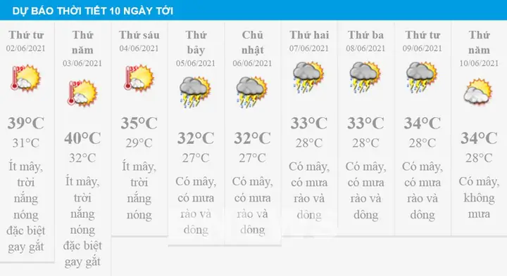 Thời Tiết Thanh Hóa Cuối Tuần 2026: Dự Báo, Điểm Đến Và Lưu Ý Cho Du Khách