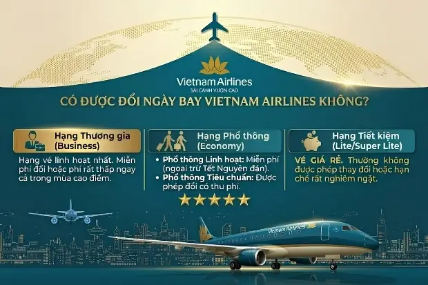 Thủ Tục Đổi Vé Máy Bay Vietnam Airlines Năm 2026: Hướng Dẫn Hoàn Toàn Mới Nhất