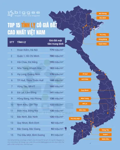 Tỉnh Nào Cao Nhất Việt Nam? Top 10 Tỉnh Có Độ Cao Trung Bình Lớn Nhất Năm 2026
