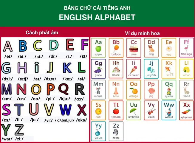 Tờ Bản Đồ Số Tiếng Anh Là Gì? Từ A Đến Z Thuật Ngữ, Ứng Dụng Và Xu Hướng Năm 2026