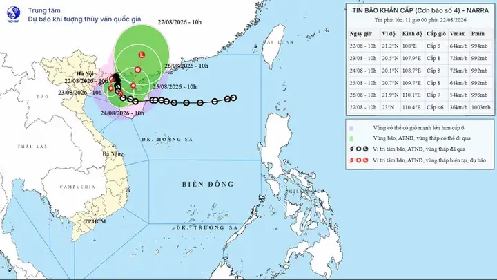 Trung Tâm Dự Báo Khí Tượng Thủy Văn Hải Phòng: Vai Trò Chiến Lược, Công Nghệ 2026 Và Hướng Phát Triển Bền Vững
