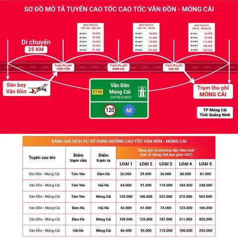 Hành Trình Vân Đồn Đi Móng Cái Bao Nhiêu Km? Chi Tiết Lộ Trình, Thời Gian, Chi Phí Và Cẩm Nang Du Lịch Cập Nhật Năm 2026