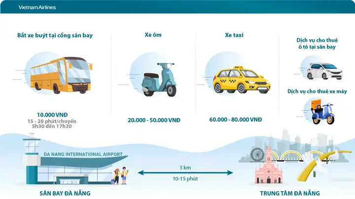 Vé Đi Đà Nẵng Vietnam Airlines 2026: Bảng Giá Mới Nhất, Cách Mua Rẻ & Review Dịch Vụ Chi Tiết