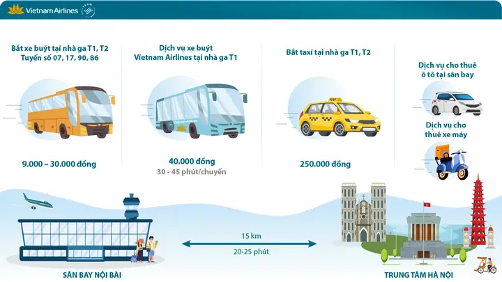 Vé Máy Bay Đi Hà Nội Vietnam Airlines 2026: Bảng Giá Mới Nhất, Cách Mua Rẻ & Hướng Dẫn Chi Tiết Vé Máy Bay Đi Hà Nội Vietnam Airlines 2026: Bảng Giá Mới Nhất, Cách Mua Rẻ & Hướng Dẫn Chi Tiết