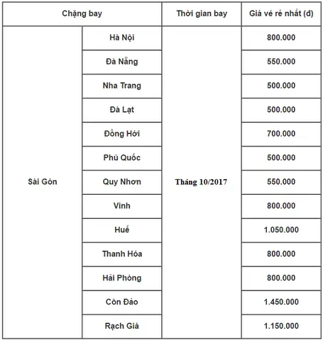 Vé Máy Bay Đi Nghệ An 2026: Bảng Giá Cập Nhật, Kinh Nghiệm Săn Vé Rẻ & Hướng Dẫn Du Lịch Trọn Vẹn