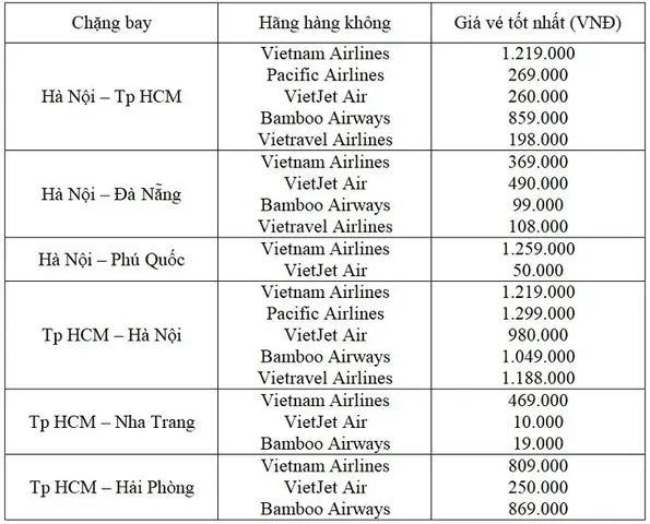Vé Máy Bay Giá Rẻ Có Đổi Ngày Được Không? Hướng Dẫn Chi Tiết Quy Định Mới Nhất 2026 Và Bí Quyết Giữ Vé Linh Hoạt Vé Máy Bay Giá Rẻ Có Đổi Ngày Được Không? Hướng Dẫn Chi Tiết Quy Định Mới Nhất 2026 Và Bí Quyết Giữ Vé Linh Hoạt