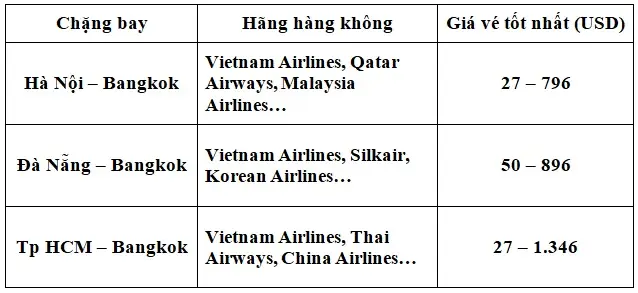 Vé Máy Bay Từ Thái Lan Về Hà Nội 2026: Giá Cả, Lịch Bay, Hãng Hàng Không & Bí Quyết Săn Vé Rẻ "chạm Đỉnh"